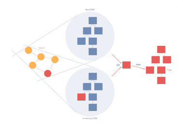 React Function Components | prdxs' website
